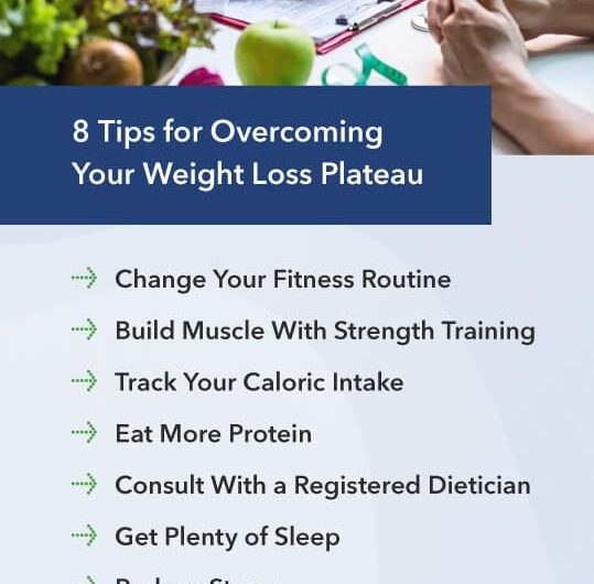 How to Overcome Weight Loss Plateaus