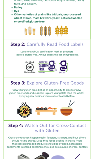 How to Successfully Transition to a Gluten-Free Diet