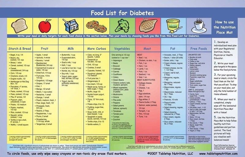 Special Diets for Diabetes: What You Need to Know