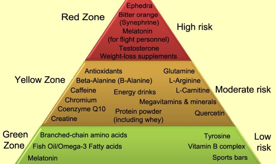 The Benefits and Risks of Dietary Supplements