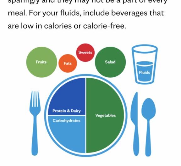 The Essential Guide to Dietary Supplements