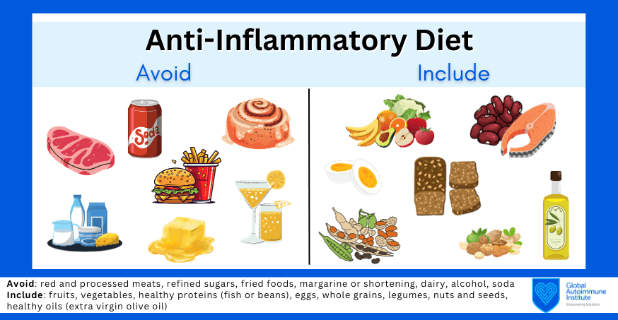 The Role of Diet in Managing Autoimmune Diseases